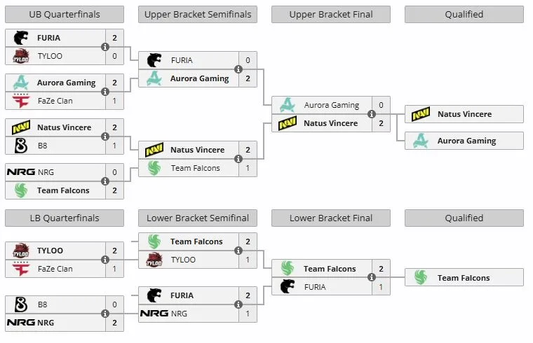 Группа А на BLAST Open Spring 2026 (liquipedia)