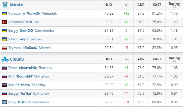 HLTV