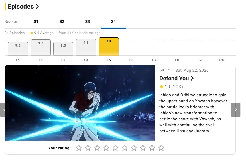 Новый эпизод «Блича» стал одним из лучших за всю историю портала IMDb