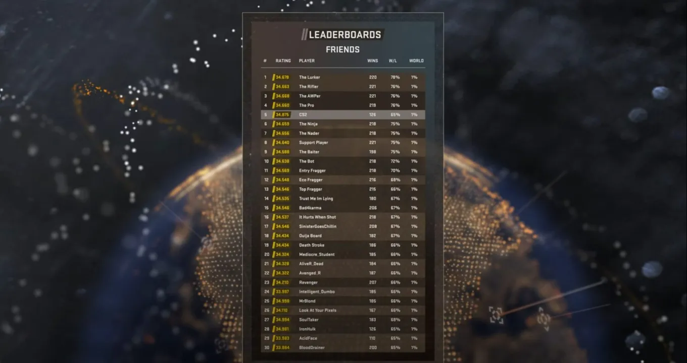 Лидерборд в Counter-Strike 2