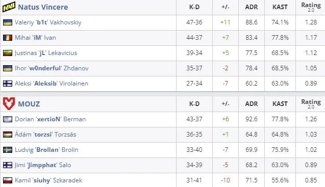 Статистика матча (HLTV)