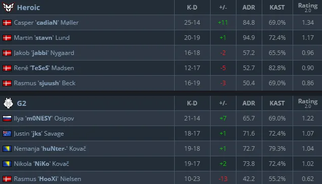 HLTV