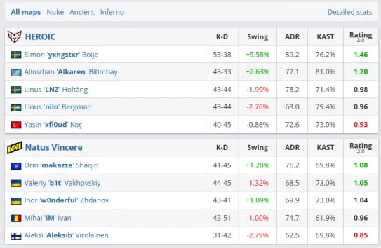 Статистика матча (HLTV)