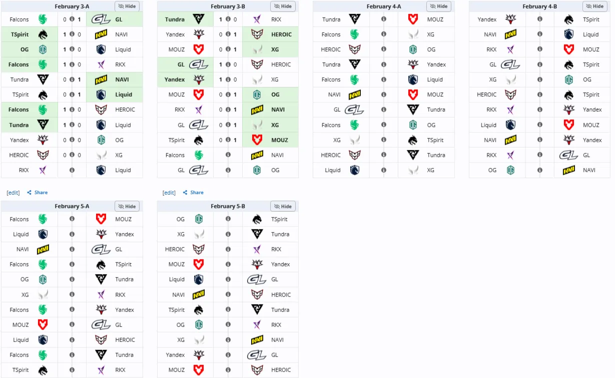 Групповая стадия BLAST Slam VI (Liquipedia)