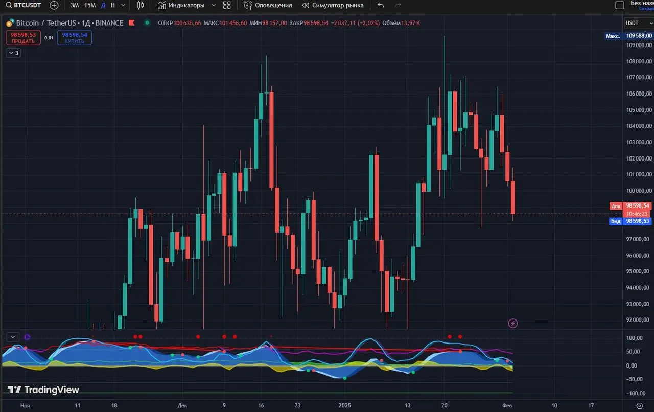 Binance