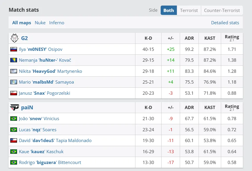 ESL Pro League Season 21