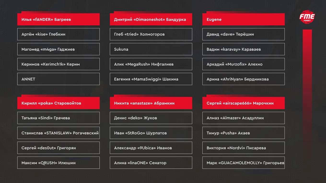 Полный ростер команд пятого турнира FONBET MEDIA ELEAGUE