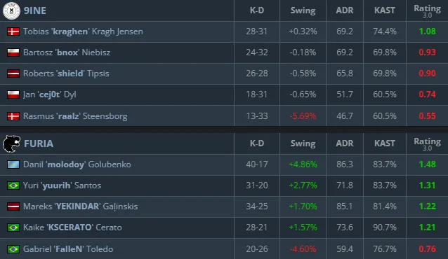Статистика матча (HLTV)