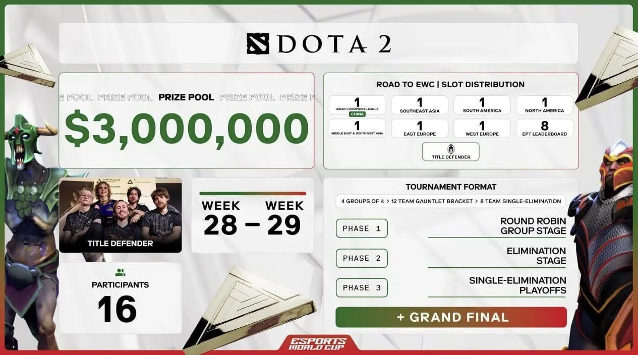 Riyadh Masters 2025 по Dota 2