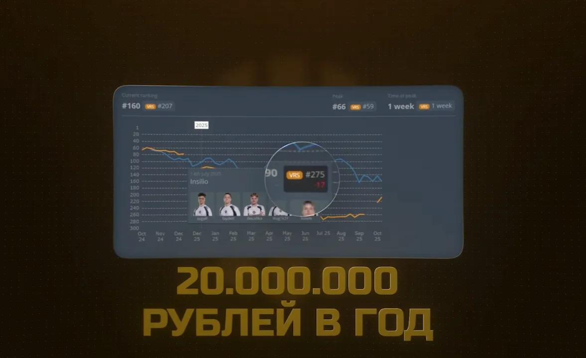 По словам RachelR, в год на содержание Insilio уходило около 20 миллионов рублей
