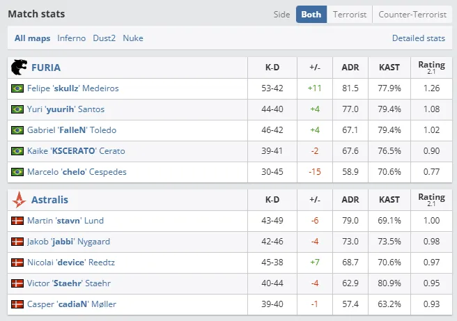 IEM Katowice 2025