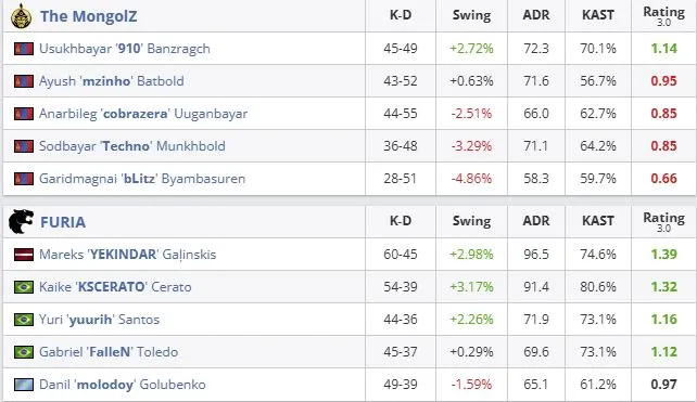 Статистика матча (HLTV)