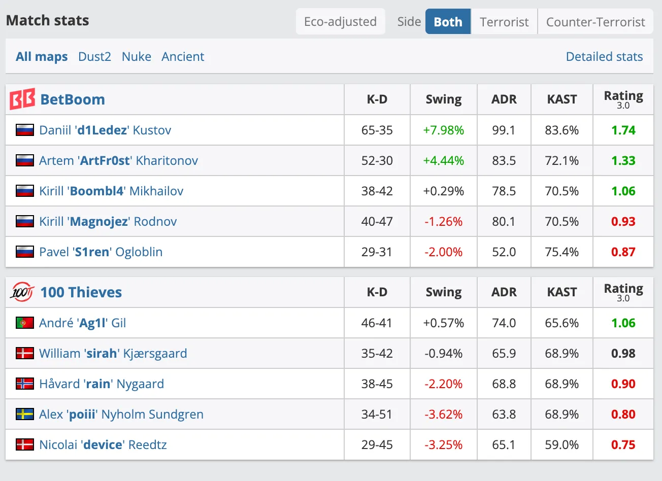 Статистика матча (HLTV)