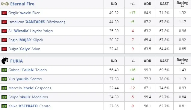 Статистика матча (HLTV)