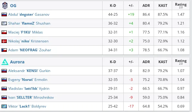 HLTV