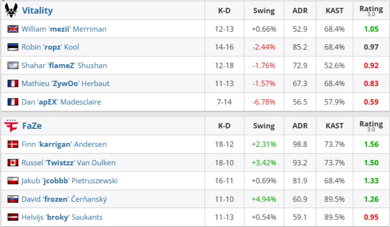 Статистика матча (HLTV)