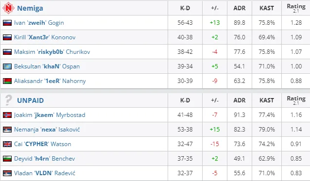 HLTV