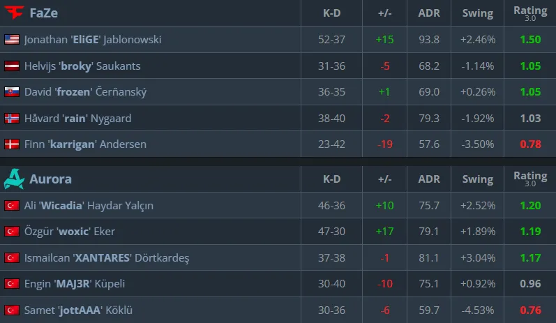 Статистика матча (HLTV)