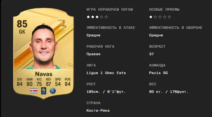 Карточка голкипера в EA FC 24