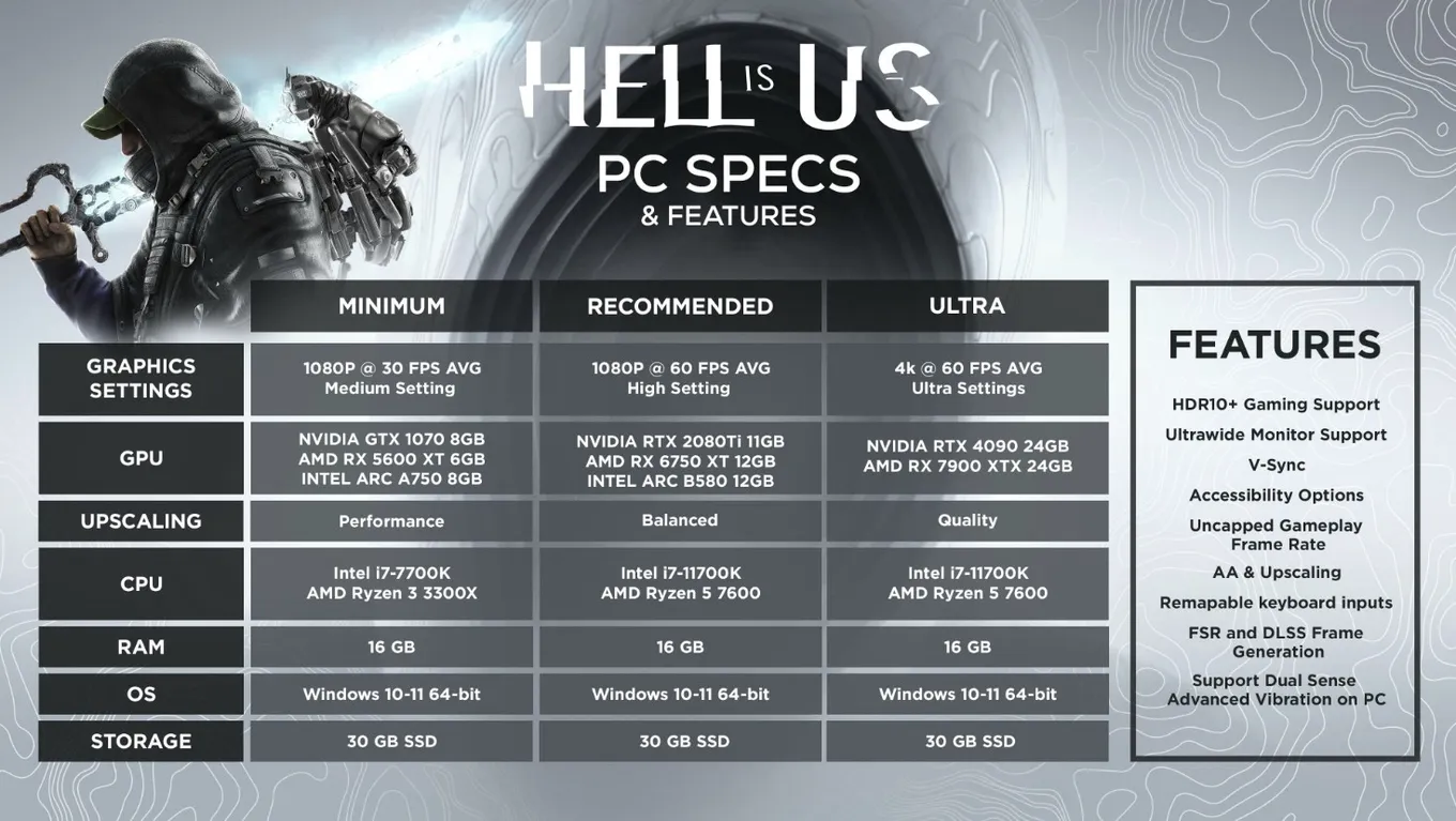 Системные требования Hell is Us