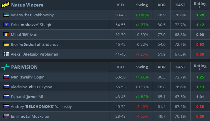 Статистика матча (HLTV)