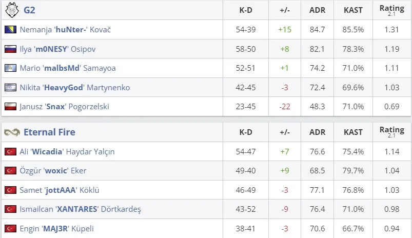 Статистика матча (HLTV)