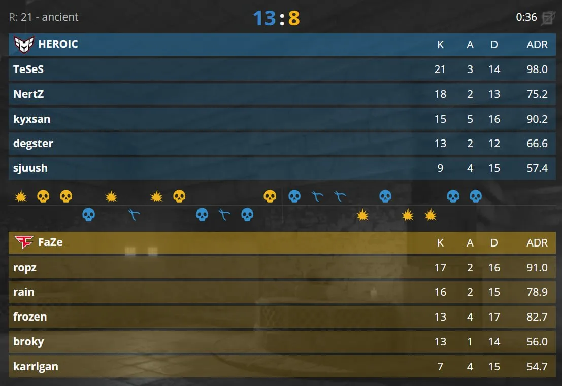 Perfect World Shanghai Major 2024