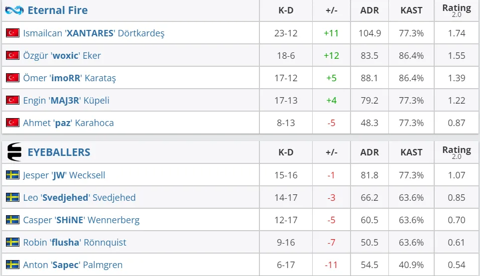 HLTV