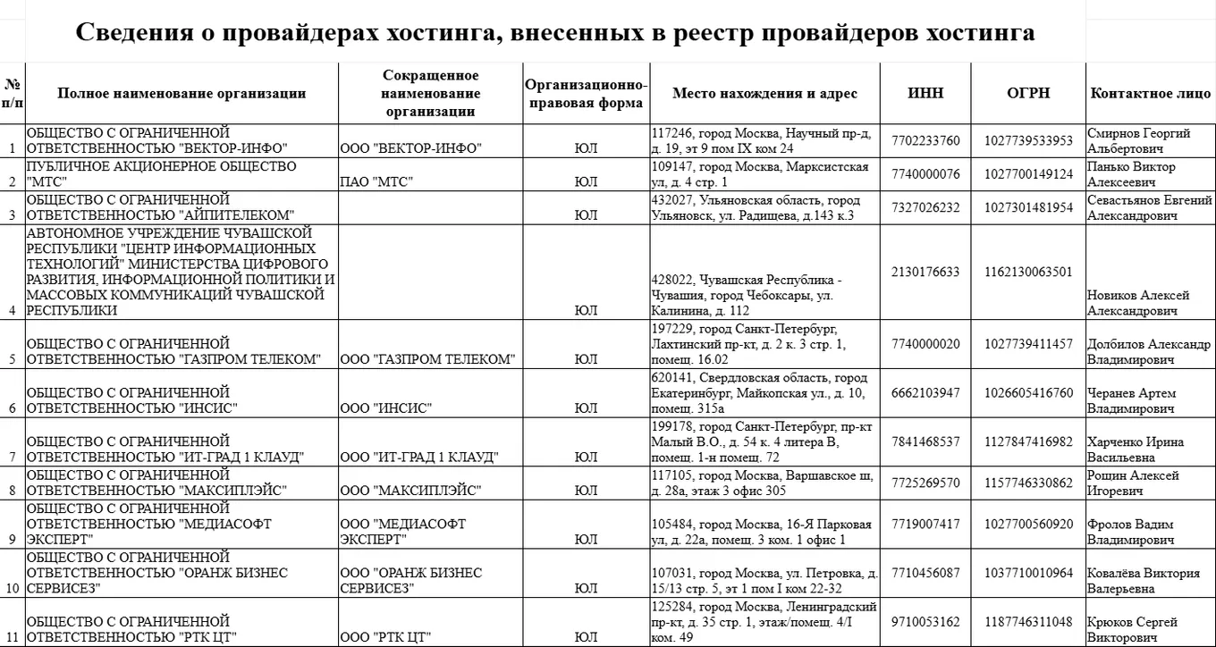 Реестр интернет-провайдеров, чья деятельность одобрена на территории России