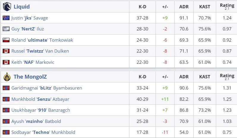 Статистика матча (HLTV)
