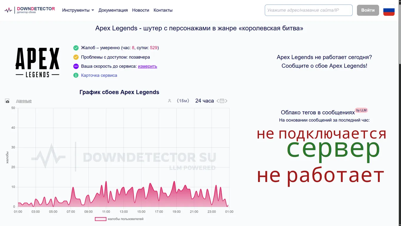 Статистика мониторинга игры Apex Legends