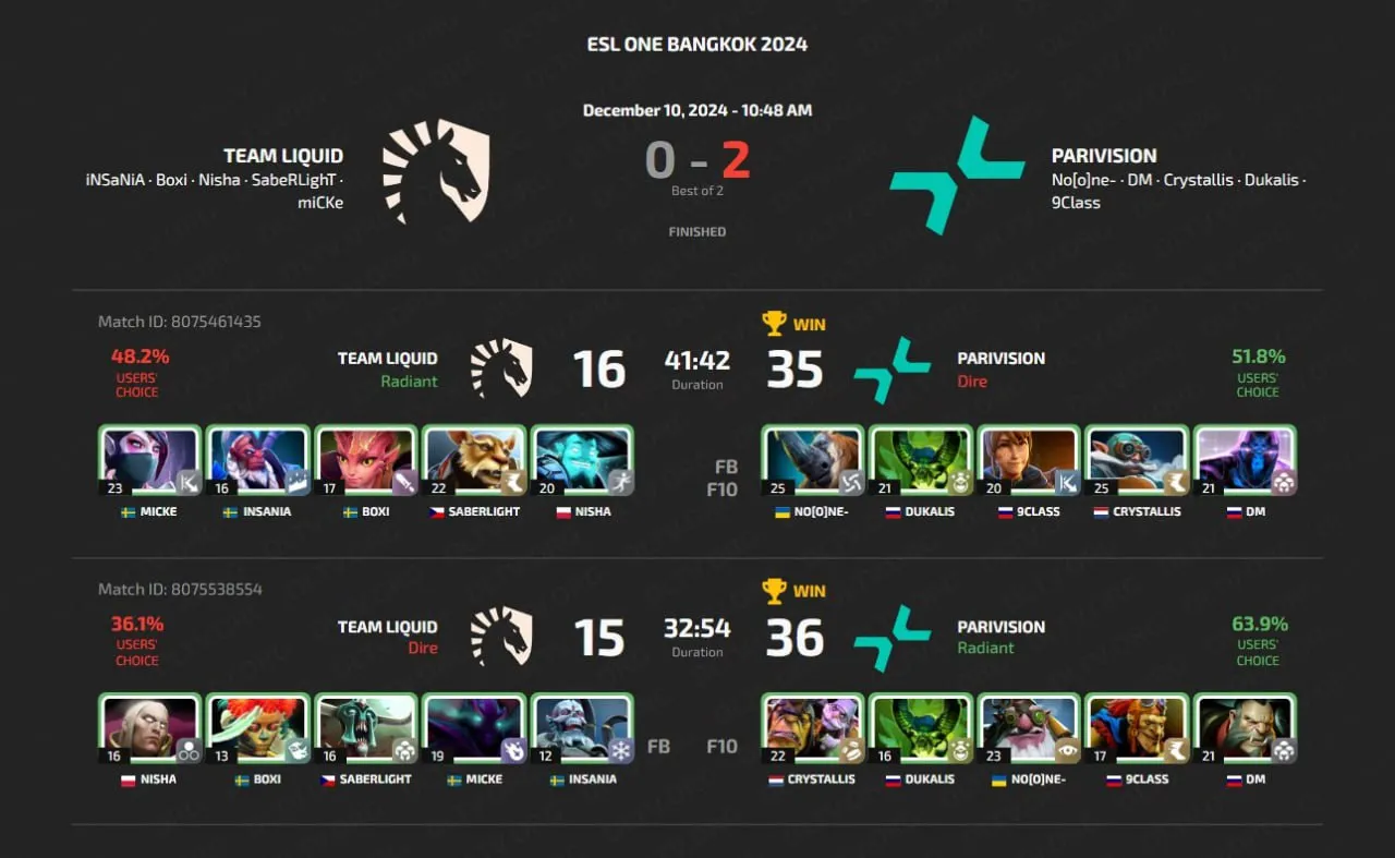 ESL One Bangkok 2024