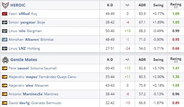 Статистика матча (HLTV)