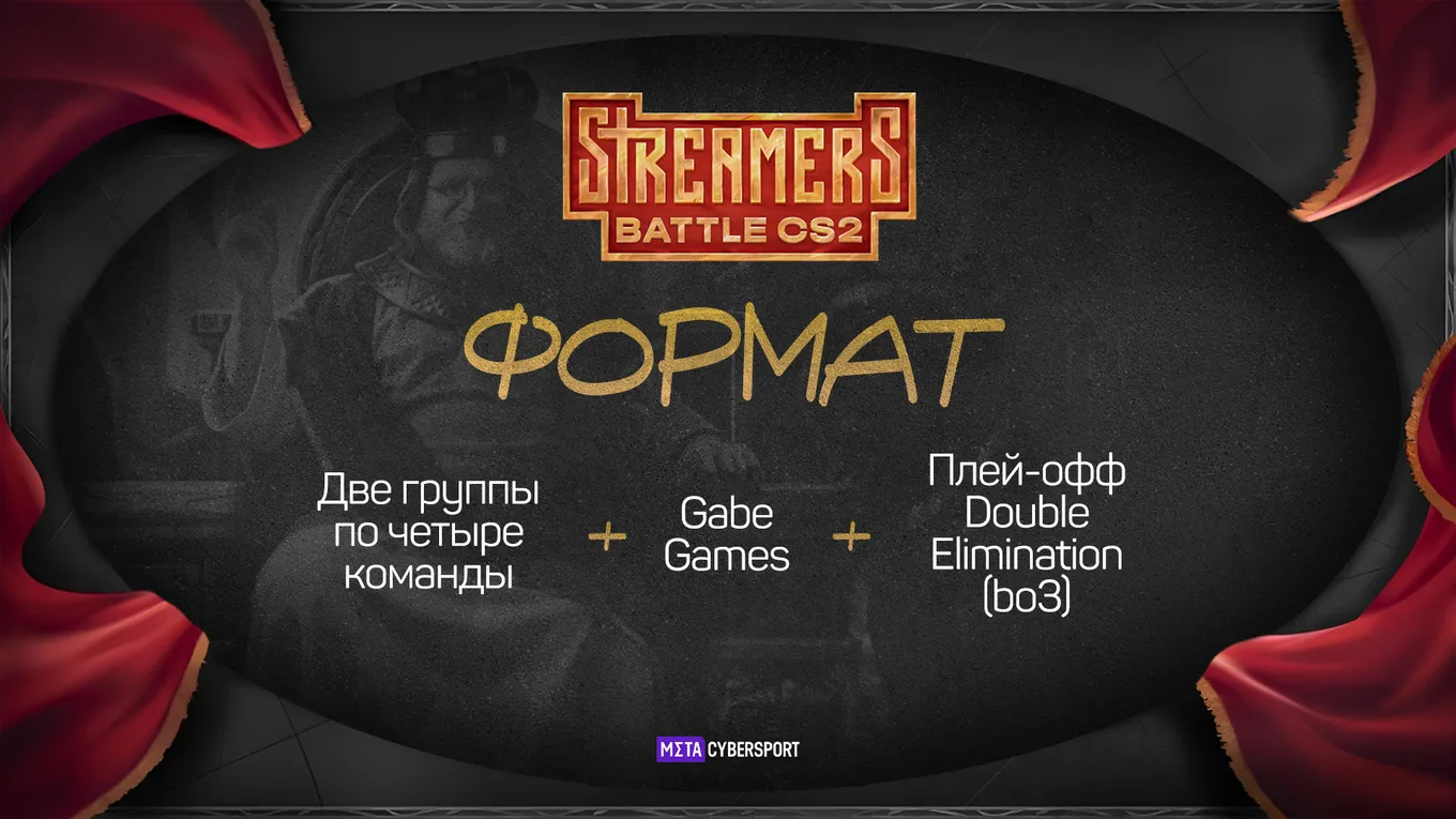 BetBoom Streamers Battle CS #3 начнётся с группового этапа, затем пройдёт плей-офф стадия (все матчи в формате bo3)
