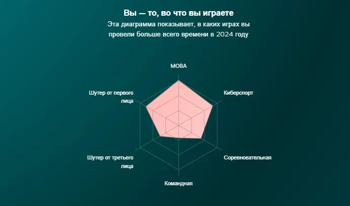 Итоги года Steam