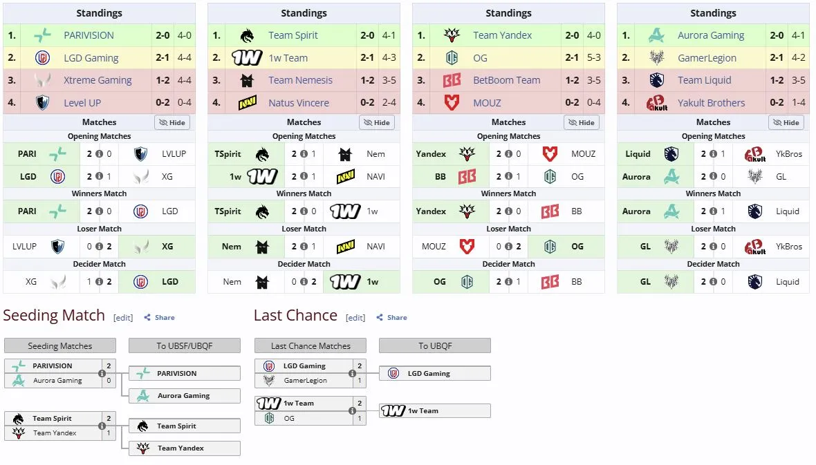 Первые стадии BLAST SLAM VIII (liquipedia)