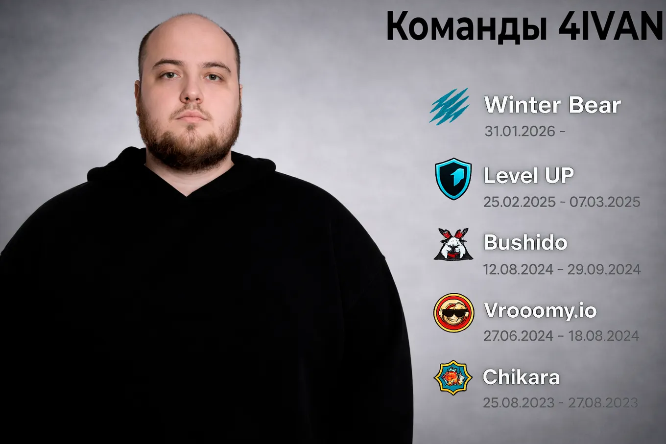 Иван 4IVAN Мошковский – российский игрок в Dota 2, выступающий на позиции керри