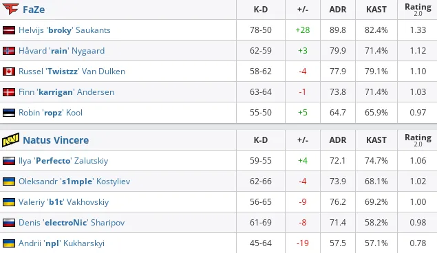 HLTV