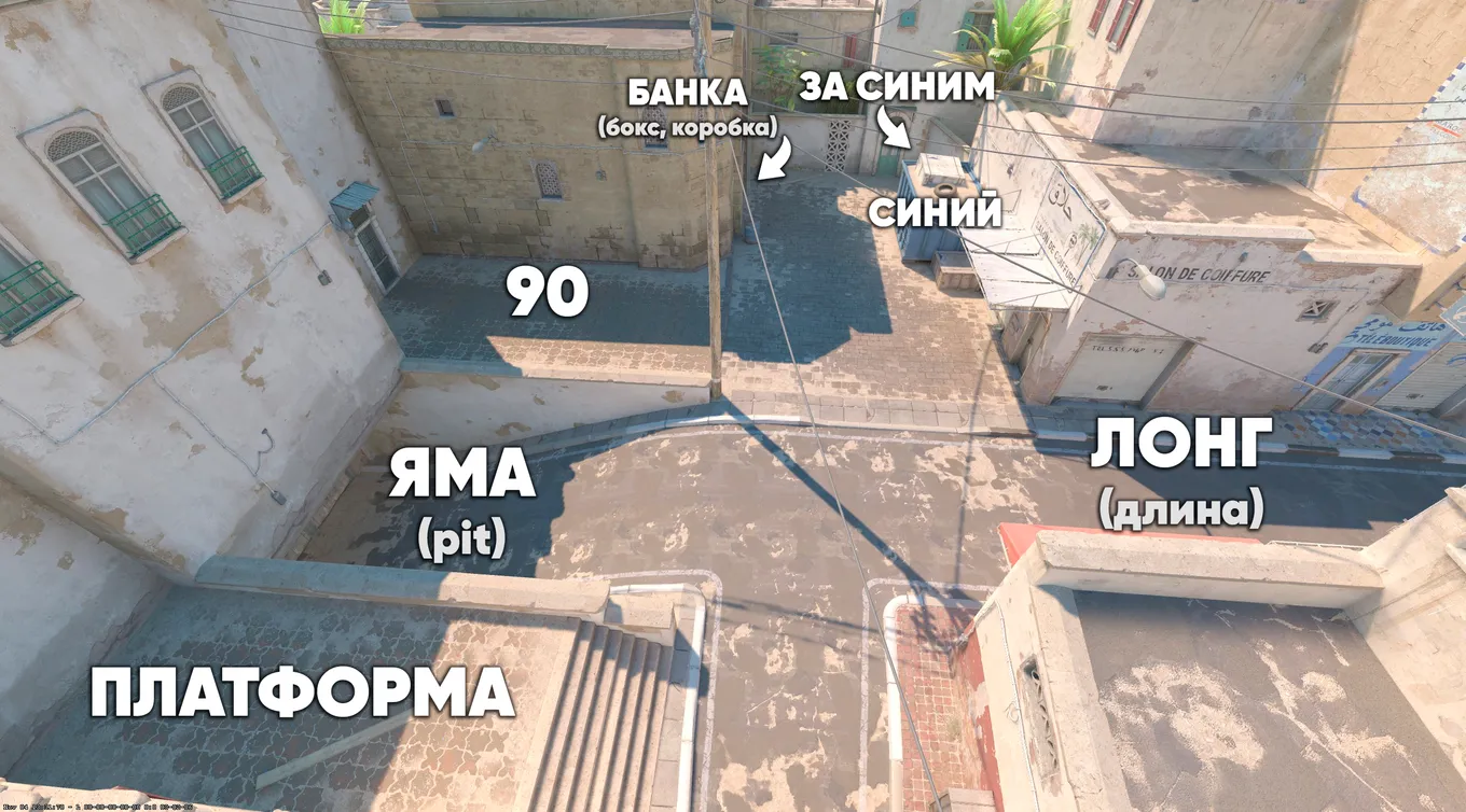 Выход на лонг с банки