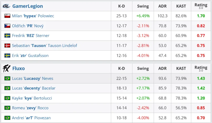 Статистика матча (HLTV)
