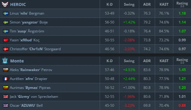 Статистика матча (HLTV)