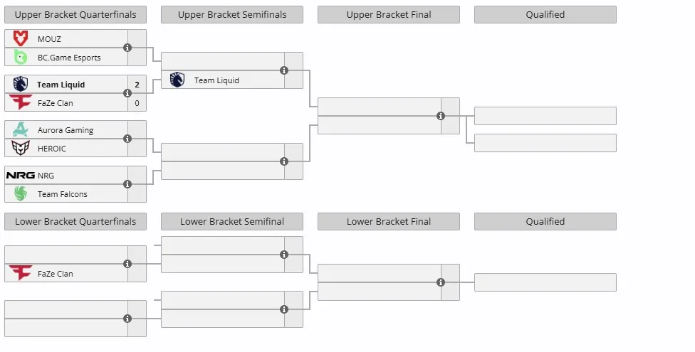 Группа B на IEM Dallas 2025