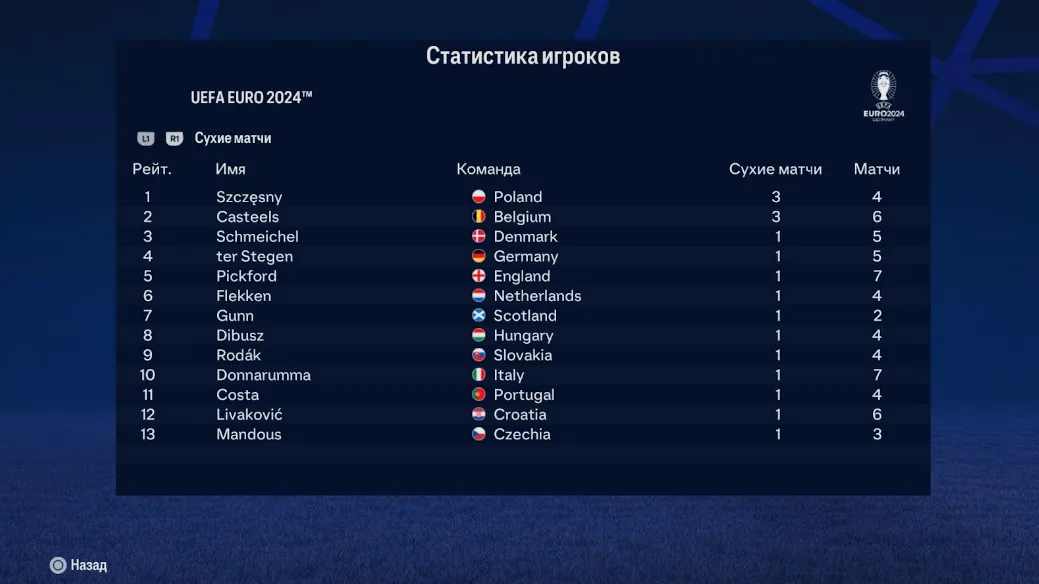 Статистика игроков