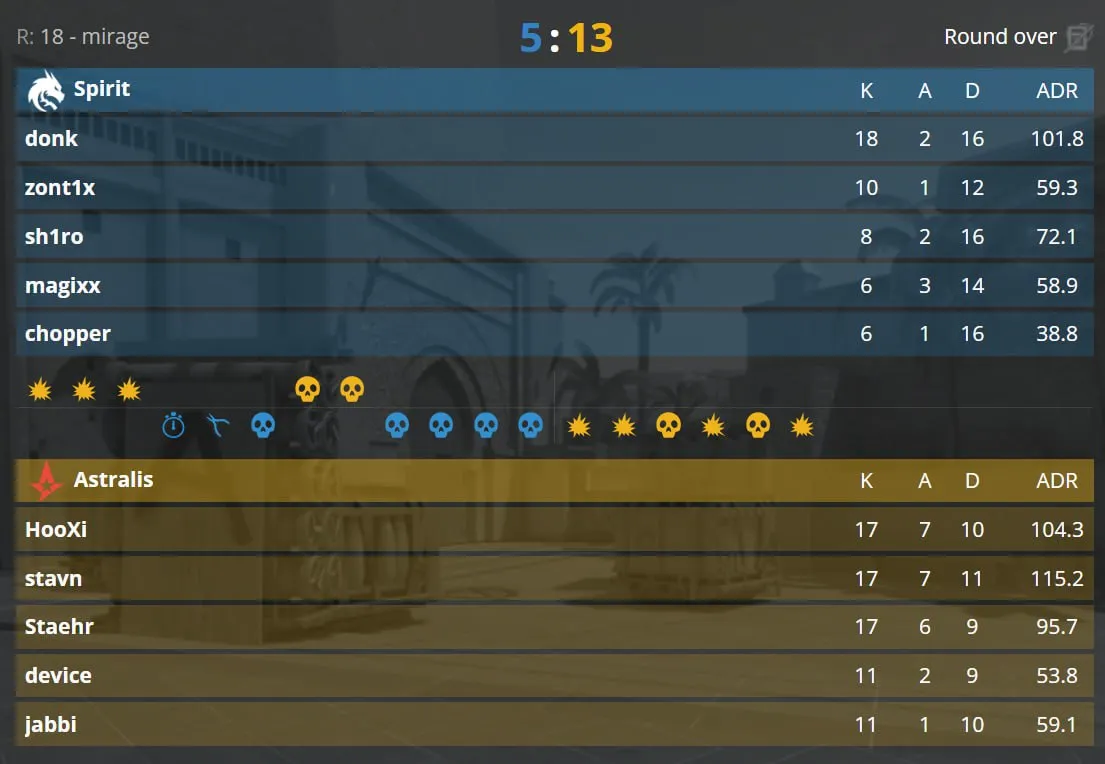 3 карта финала PGL Astana 2025 (победа Astralis)