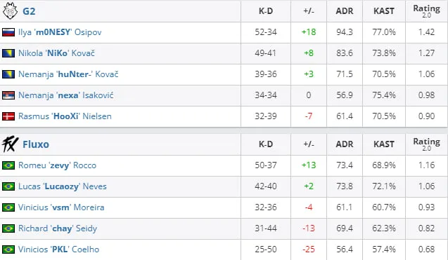 HLTV