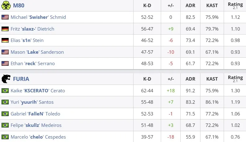 Статистика матча (HLTV)