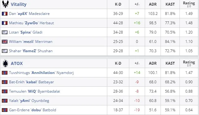 Статистика матча (HLTV)