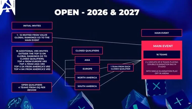 Новые отборочные на BLAST Open
