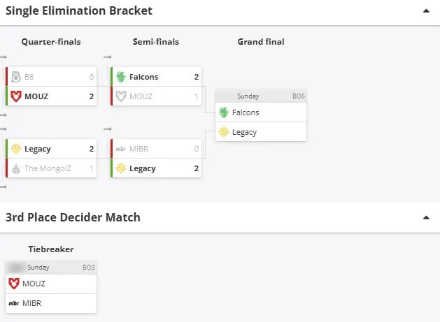 Плей-офф CS Asia Championships 2026 (HLTV)