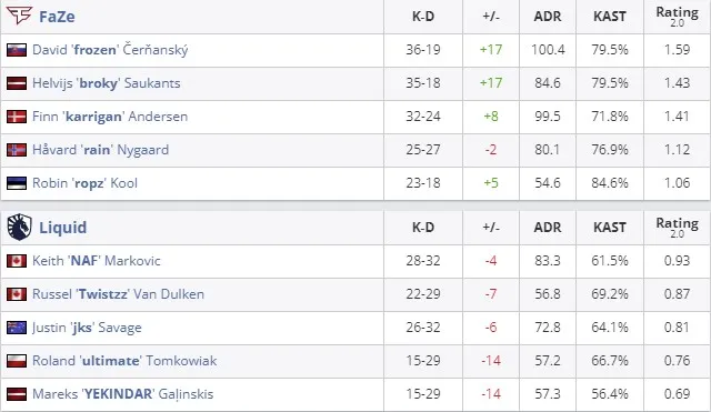 Статистика команд (HLTV)